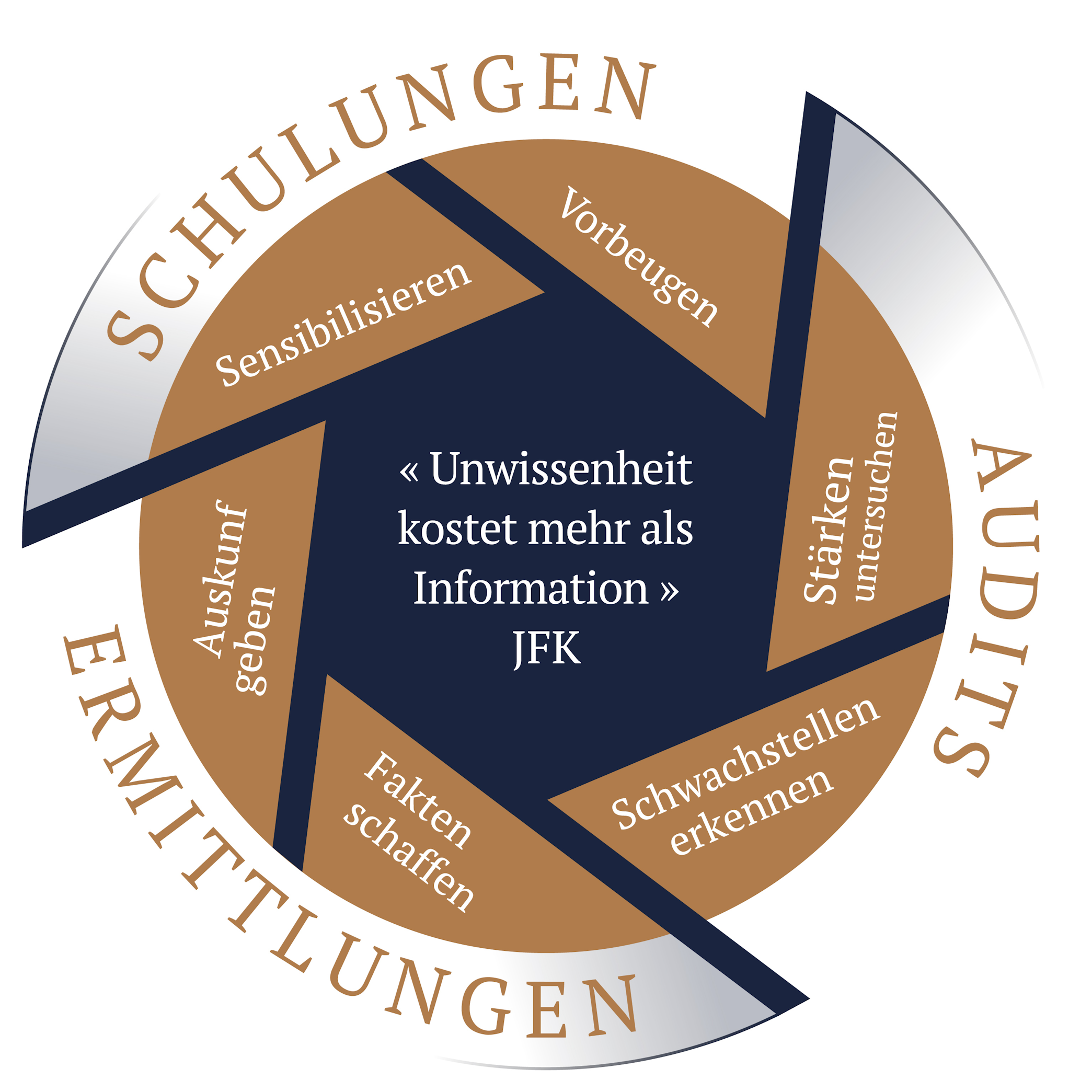 Focus_DE
